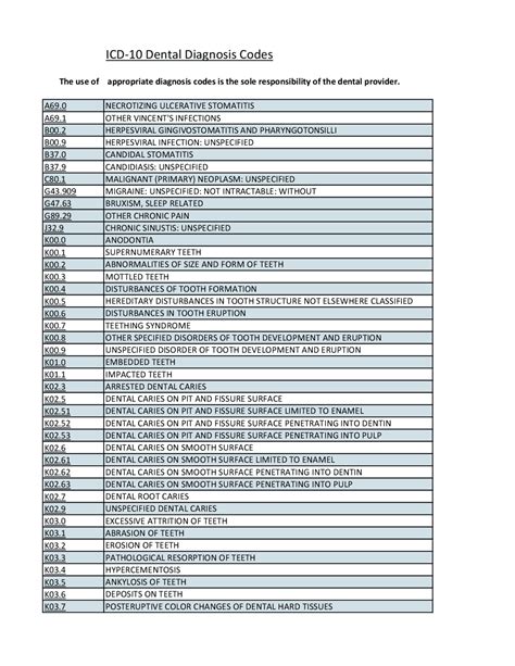 ICD10 Dental Diagnosis Codes Study notes Pathology Docsity