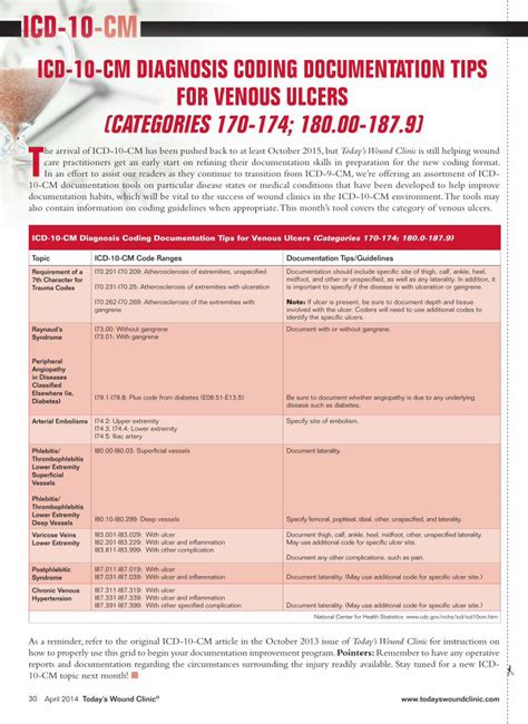 ICD10CM Diagnosis Coding Documentation Tips for