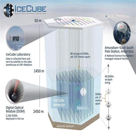 IceCube Neutrino Observatory - wintechmobiles.com