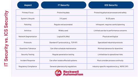 ICS Security Essentials - coolestguyplanet.net