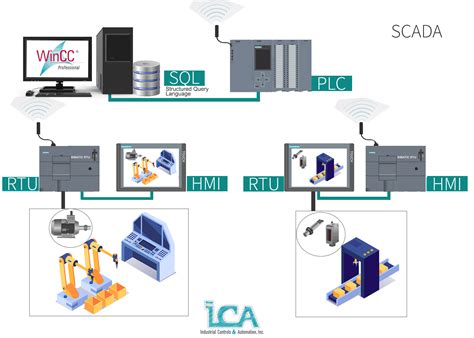 ICS-SCADA Übungsmaterialien