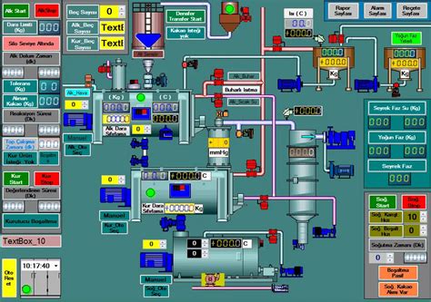 ICS-SCADA Dumps Deutsch