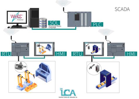 ICS-SCADA Prüfung