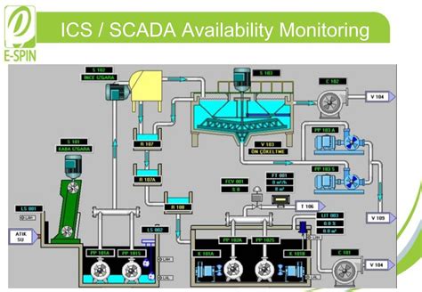 ICS-SCADA Testking