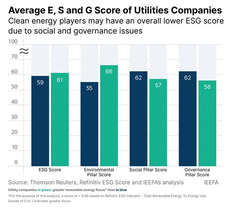 ICSWGs new metrics to bring consistency to ESG reporting