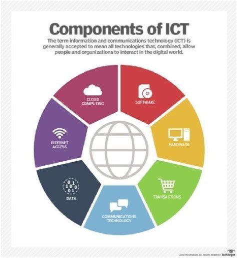 ICT & Robotics Academy, Jalan Ganetri IV No. 4, Tonja, Kec. - coolestguyplanet.net