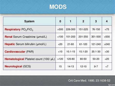 ICU Scoring Systems - PMC - coolestguyplanet.net