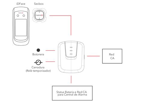 Id:Power networks/Indonesia - OpenStreetMap Wiki - wintechmobiles.com