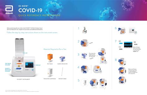 ID NOW COVID-19 Testing Questions Answered Abbott …