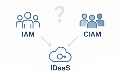 IDaaS - what is IDaaS (Identity-as-a-Service)? - coolestguyplanet.net