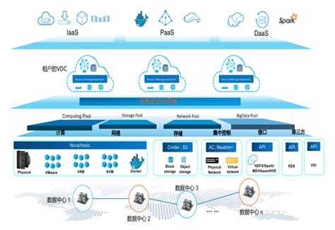 IDC发布中国工业互联网平台市场分析报告