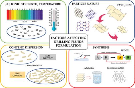Ideal and non-ideal solutions | Thermodynamics of Fluids... | Fiveable - wintechmobiles.com