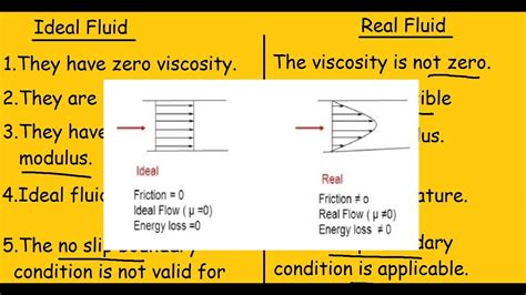 Ideal and Real Fluids - Unacademy - wintechmobiles.com