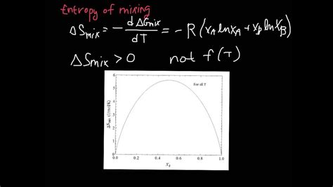 ideal and regular solution models - wintechmobiles.com