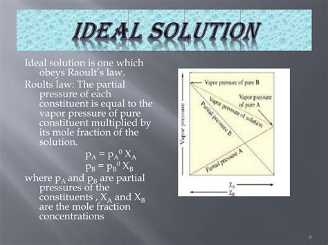 Ideal solution Definition - Physical Chemistry II Key Term | Fiveable - wintechmobiles.com