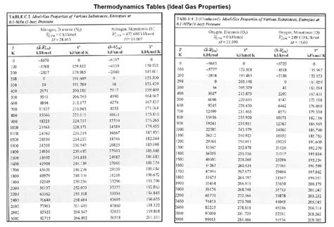 Ideal solutions thermodynamic properties - Big Chemical Encyclopedia - wintechmobiles.com