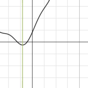 Ideas, Tricks, Techniques | Desmos - wintechmobiles.com