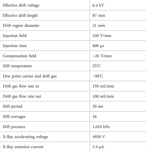 Identification of anaerobic bacterial strains by pyrolysis-gas ... - wintechmobiles.com