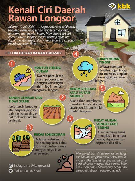 Identifikasi Daerah Rawan Longsor - ResearchGate - raincitystudios.com