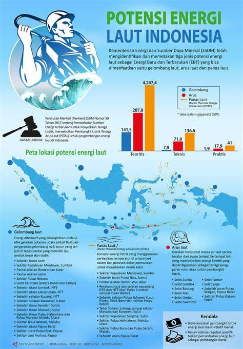 Identifikasi dan Pemetaan Lokasi Potensi Energi Arus Laut di Perairan ... - raincitystudios.com
