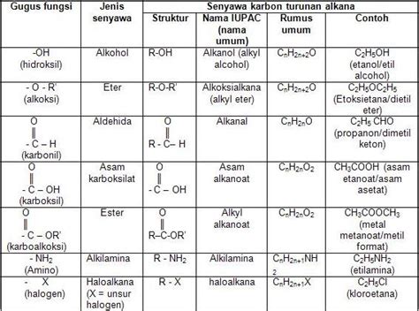 Identifikasi Gugus Fungsi Kimia - wintechmobiles.com