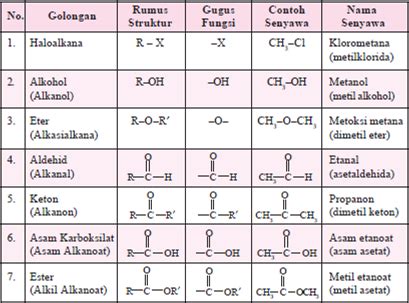 Identifikasi gugus fungsional senyawa organik - Free Download PDF - wintechmobiles.com