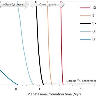 Identify the FALSE statement. Differentiation of large planetesimals ... - wintechmobiles.com