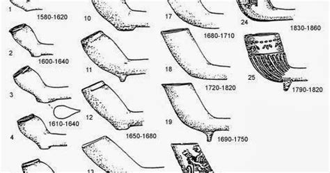 IDENTIFYING AND DATING CLAY TOBACCO PIPES - wintechmobiles.com