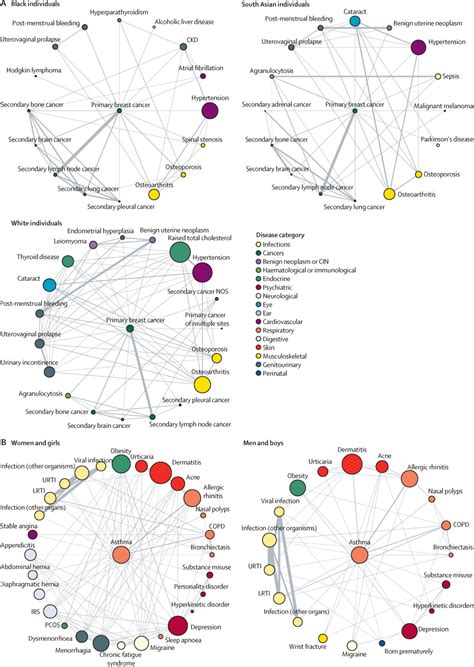 Identifying and visualising multimorbidity and comorbidity patterns in ... - wintechmobiles.com