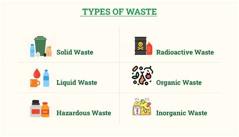 Identifying Common Types of Waste Generated at … - raincitystudios.com