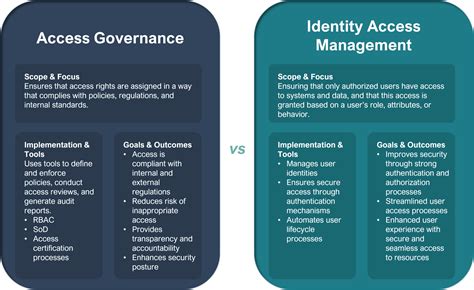 Identity and Access Governance - KPMG - coolestguyplanet.net