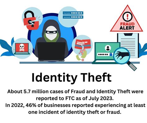 Identity Theft | Consumer Advice - coolestguyplanet.net