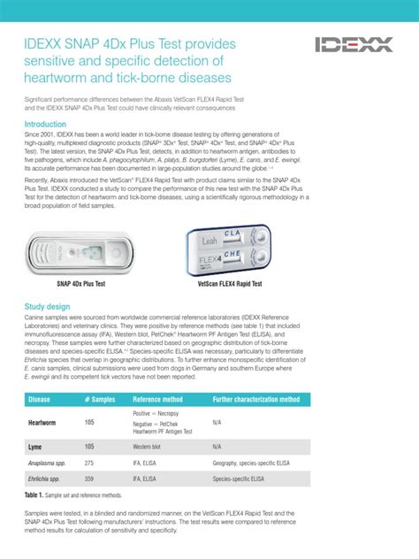 IDEXX SNAP 4Dx Plus Test Provides Sensitive and Specific Detection of