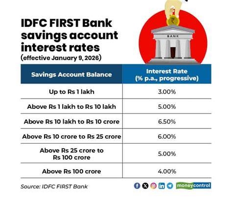 IDFC Savings Account - raincitystudios.com