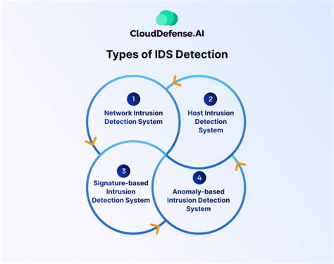 IDS Detection Types - Stamus Networks - coolestguyplanet.net