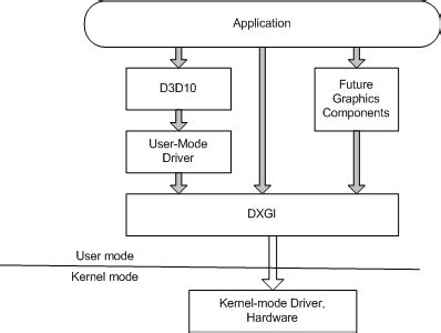 IDXGISwapChain (dxgi.h) - Win32 apps Microsoft Learn