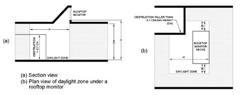 IECC 2015 Daylighting Code: Heading in Right Direction?