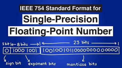 IEEE 754 (32-bit Floating Point) to Decimal Conversion - YouTube