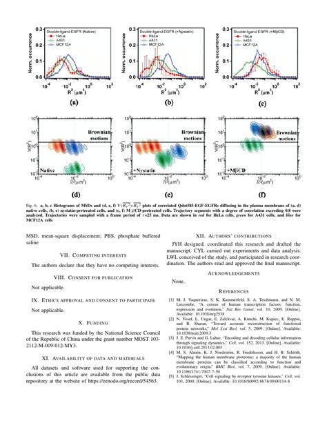 IEEE Template - For Conferences - SciSpace Formats