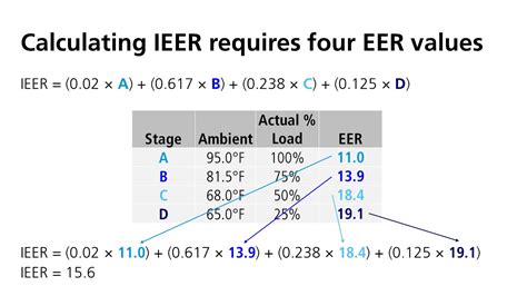 IEER