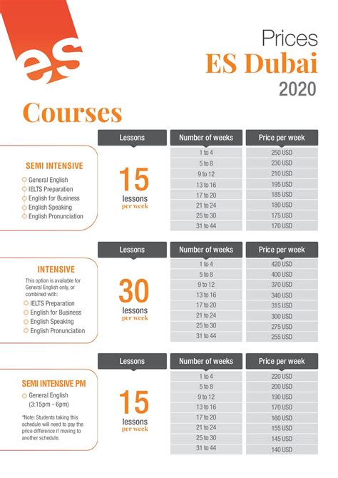 IELTS Course In Dubai Page Flip PDF Online PubHTML5