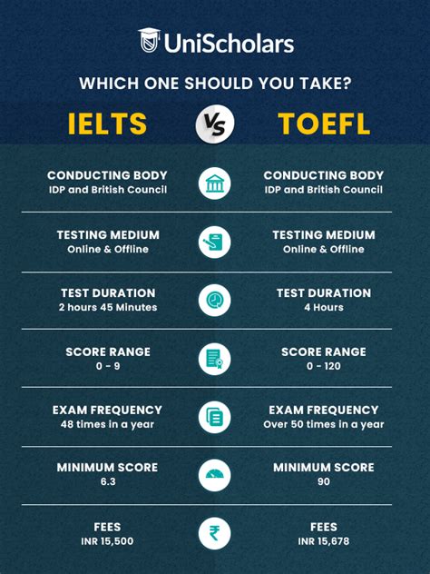 IELTS SHIRAZ sur LinkedIn : "TOEFL WRITING" vs "IELTS WRITING ...