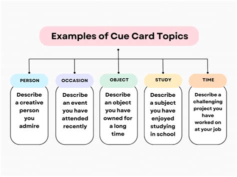 IELTS Speaking Cue Cards 2024 & 2024 - Samples with Answers