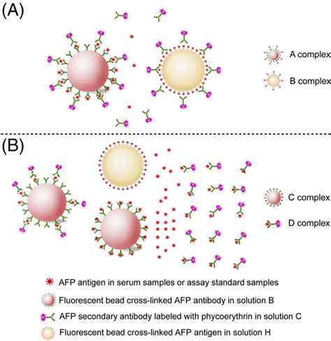 IETG - Overview: Interference Evaluation Heterophile, …