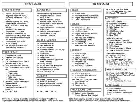 IFR Checklist PDF Instrument Flight Rules Air Traffic Control