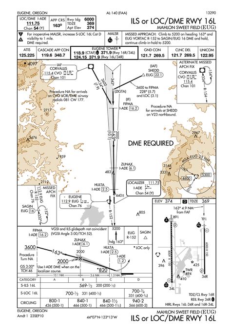 IFR Navigation Procedures Explained Clearly