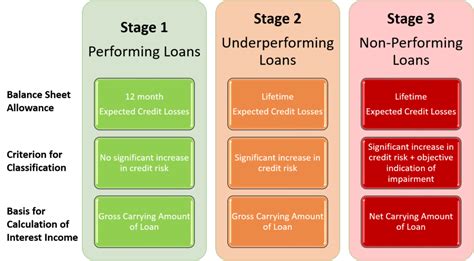 IFRS 9 - LGD and EAD Model for Mortgage - LinkedIn