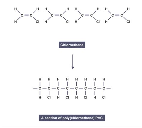 IGCSE Chemistry 2017 4.44 Know that an Addition Polymer is Formed by