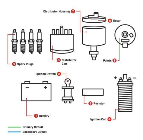 Ignition System Components & Kits - JEGS High Performance - raincitystudios.com