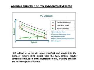 Ignition-timing-dependent efficiency and emission trade-offs of HHO ... - coolestguyplanet.net